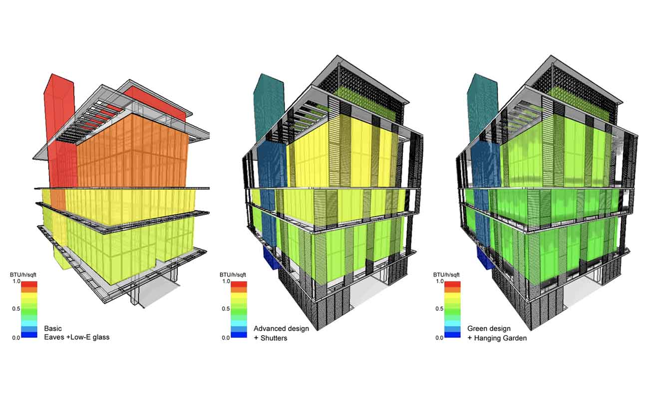 LEED Miami Architects